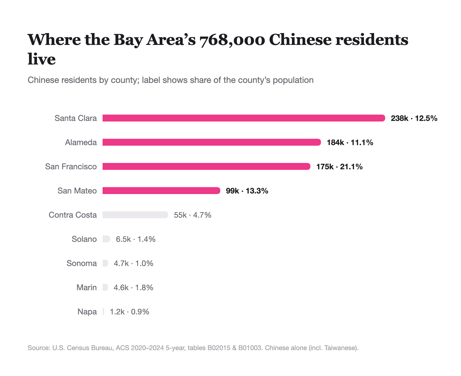 Where the Bay Area's 768,000 Chinese residents live