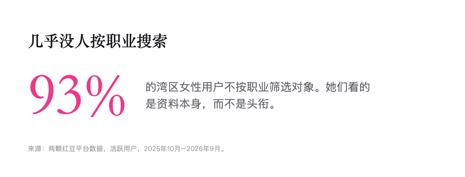 按职业筛选的比例