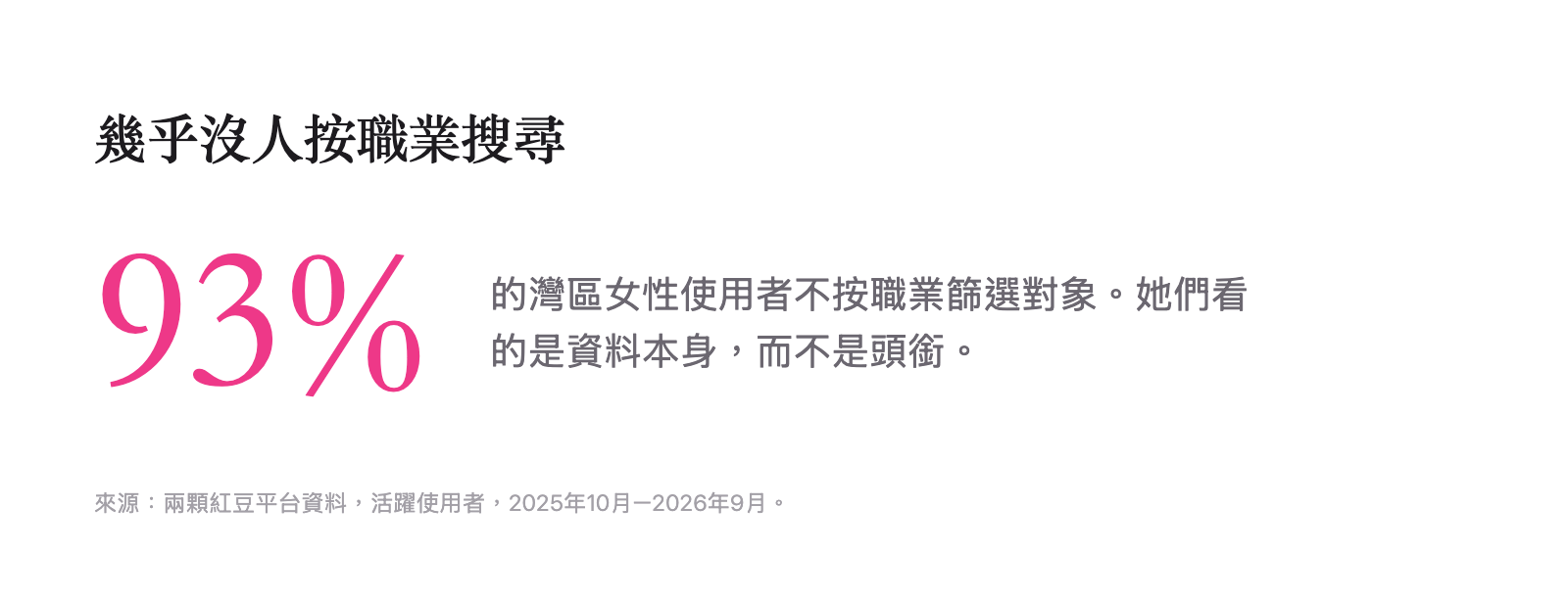 按職業篩選的比例