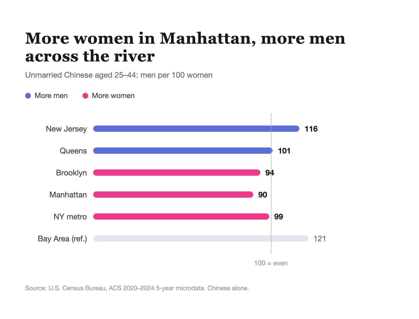 Men per 100 women by area, ages 25–44
