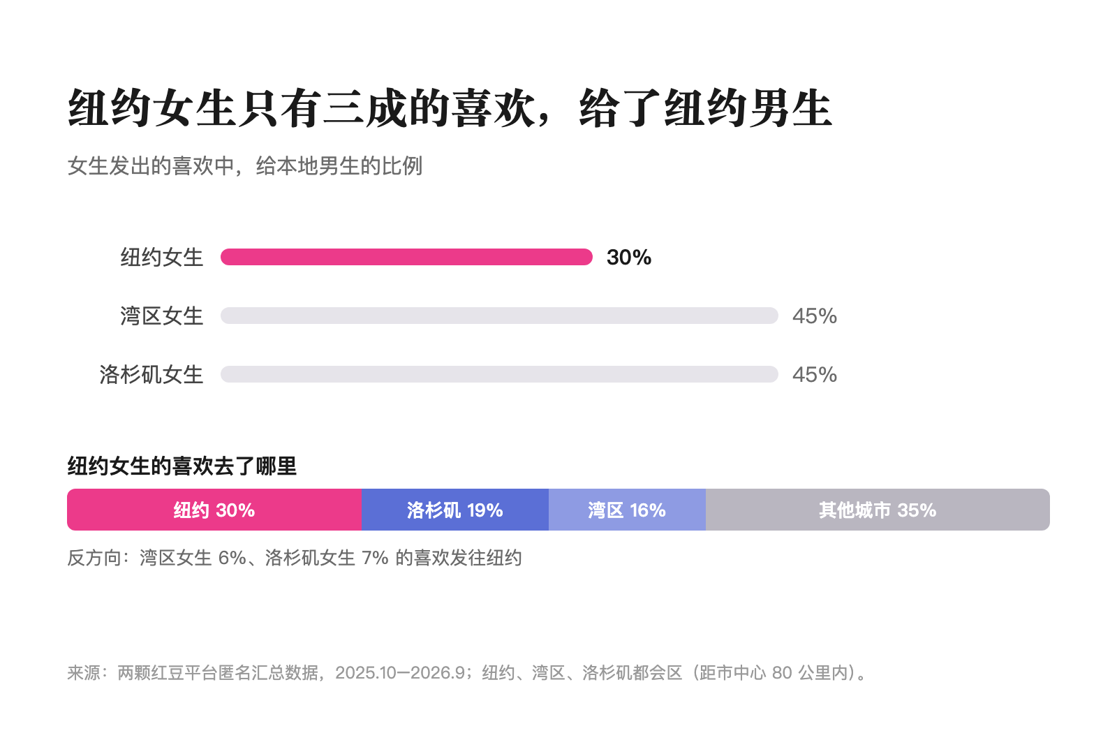 女生的喜欢给了谁